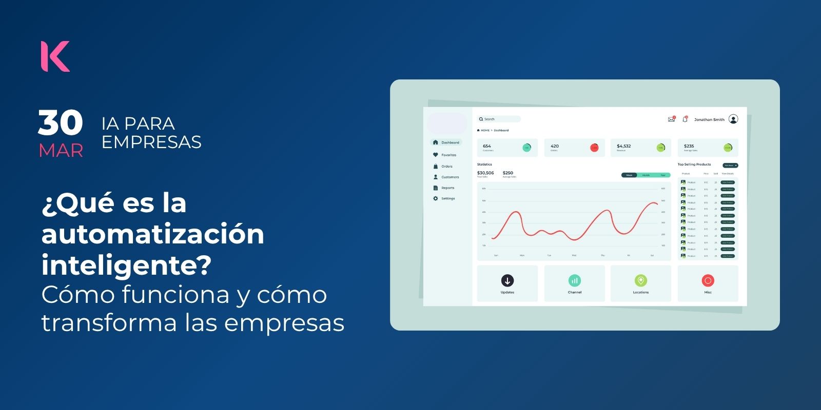¿Qué es la automatización inteligente y cómo transforma las empresas?