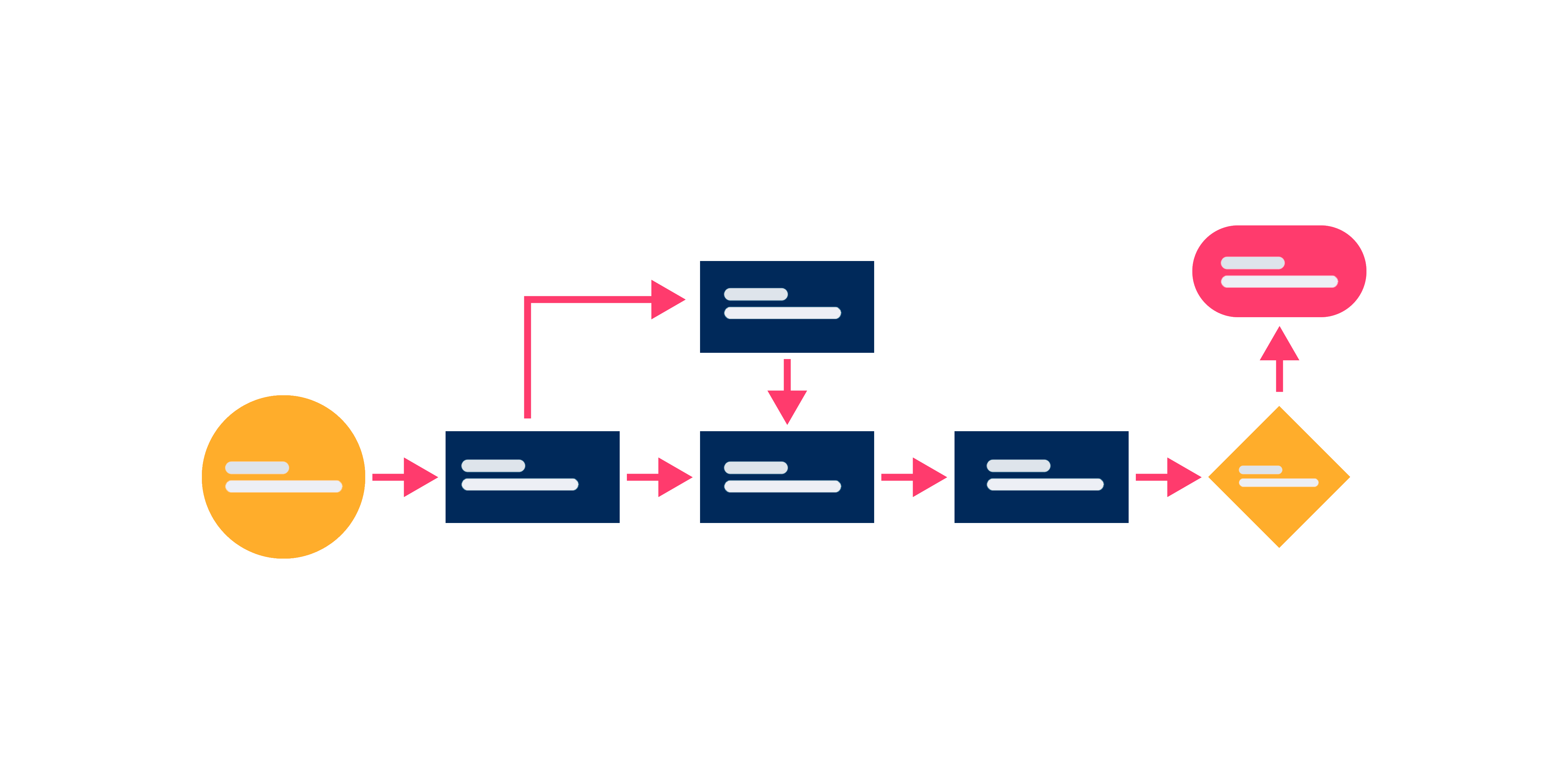 Proceso validacion