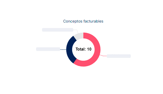 Financiero